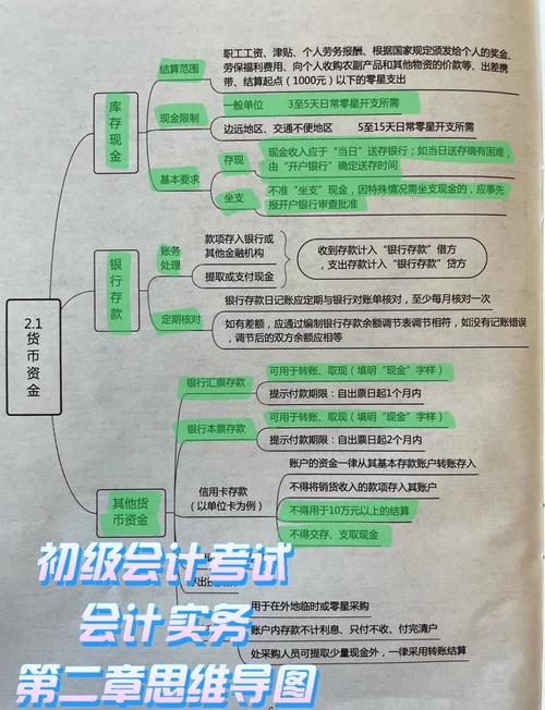 初级会计轻二什么意思