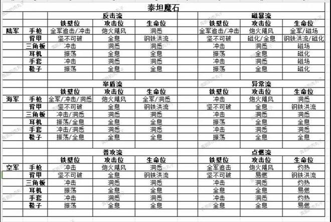 口袋奇兵技巧攻略