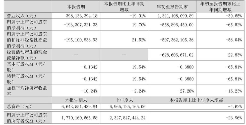 万达信息三季报
