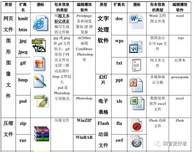 office中默认的文件类型有