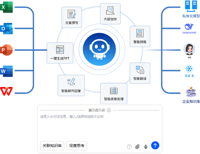 怎么修改默认wps打开方式