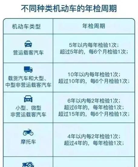 车辆年检新规定