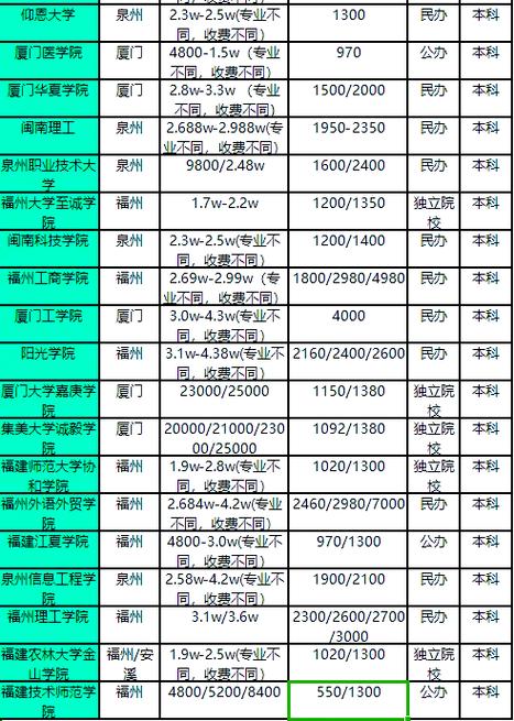 仰恩大学学费一年多少缩略图