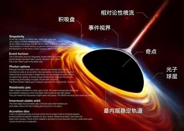一个黑洞等于多少异能量