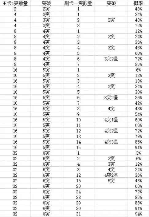 2kol2合卡概率一览表