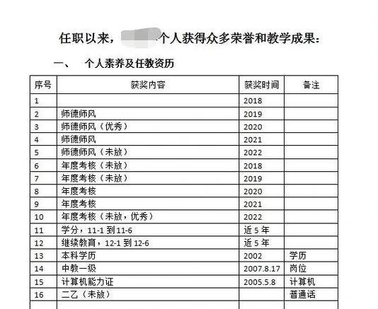 中级到副高职称间隔几年
