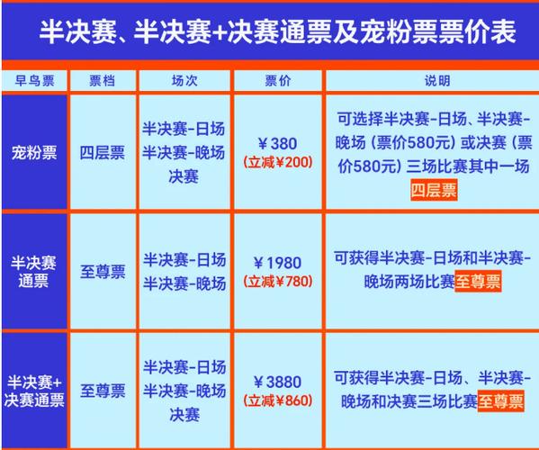 锦标赛门票怎么获得图标