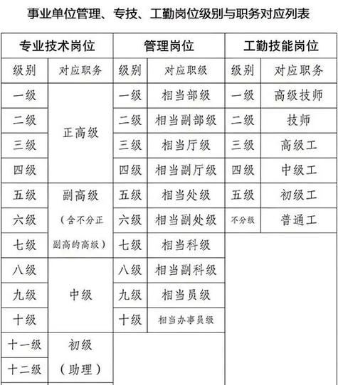 国企14级岗位一览表