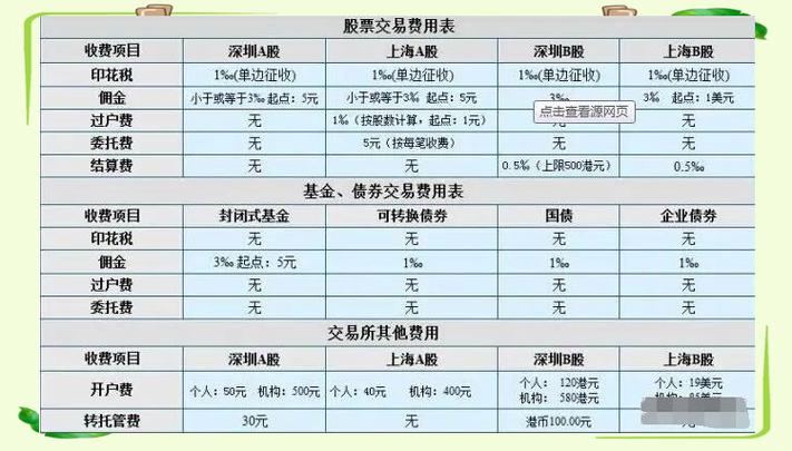 广发证券1万元交易费多少