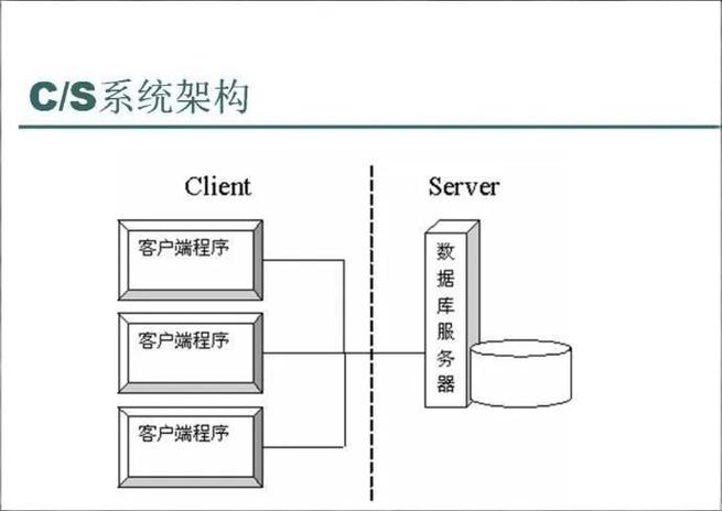 Bs和cs