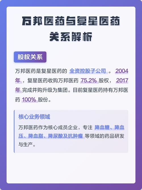 复星医药和复星医疗是什么关系