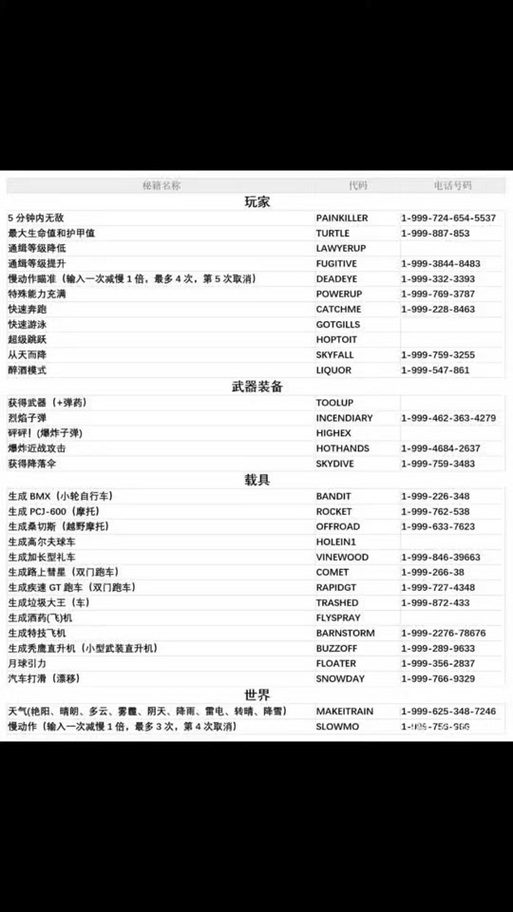 gta打电话怎么拨号码
