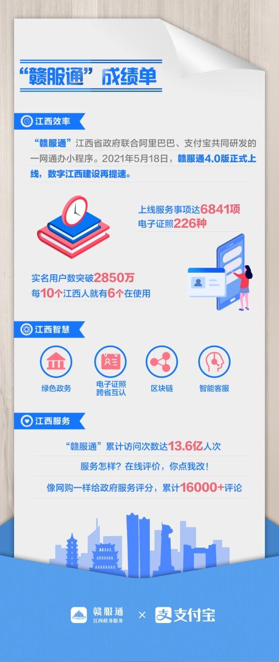 江西人社赣服通