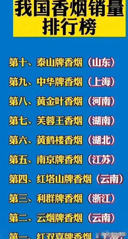 去上海必买10大烟
