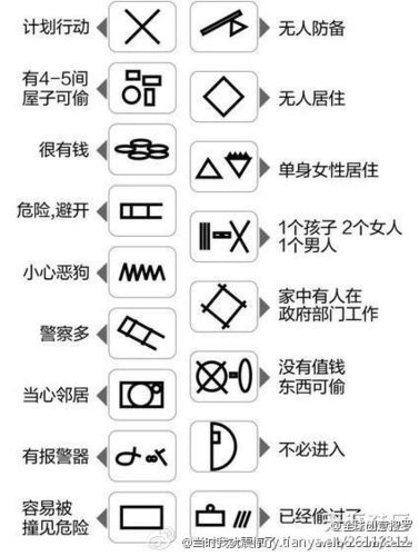 小米手表表盘符号啥意思