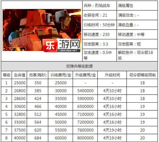 海岛奇兵升级花费表