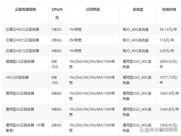 国内云服务器推荐缩略图