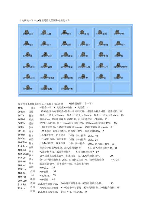 暗黑2符文之语公式对照大全