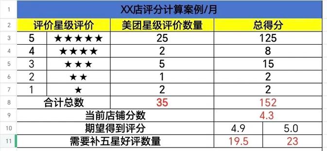 美团外卖怎么重新写评价截图