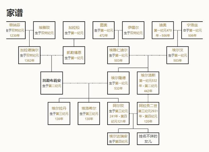指环王十二个种族介绍