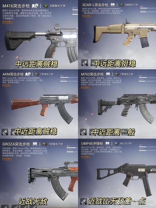 和平精英里面有什么武器