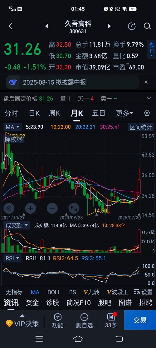 财经股票推荐游戏截图