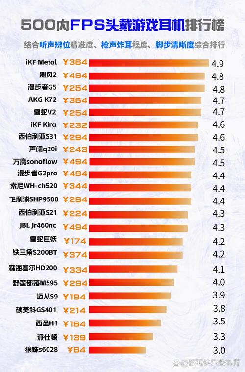fps游戏排行榜2018