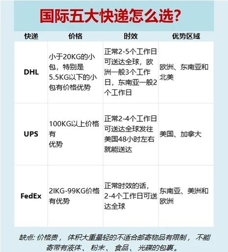 多个包裹寄同一个人怎么收费