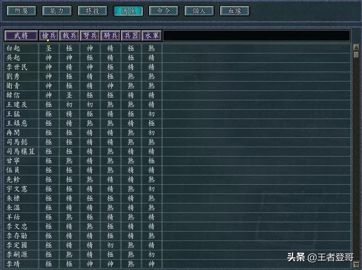 血色衣冠在野武将分布