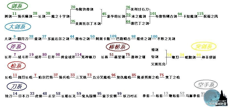 苍月十字架释放魂有什么用
