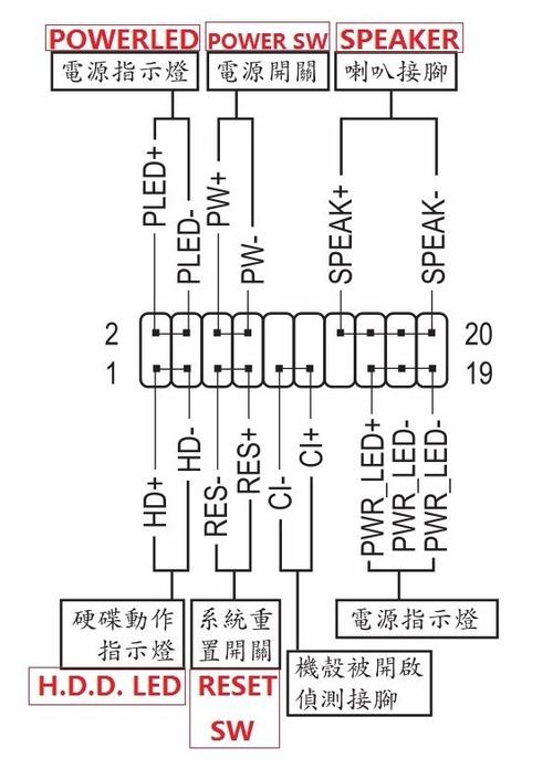 技嘉主板如何接线图解