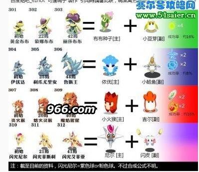 赛尔号融合精灵特性缩略图