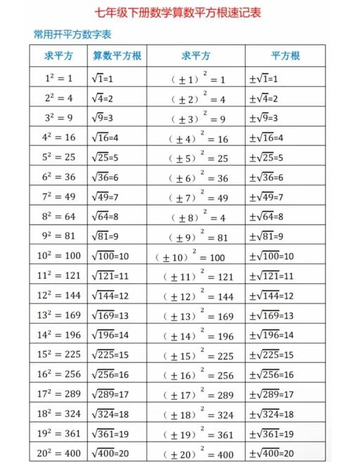 立方根的速算技巧
