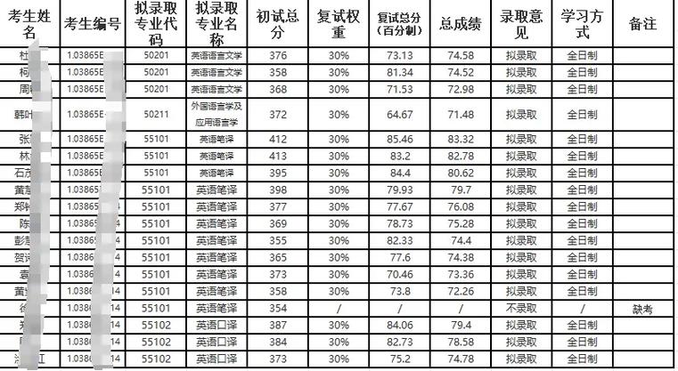 福州大学拟录取名单26