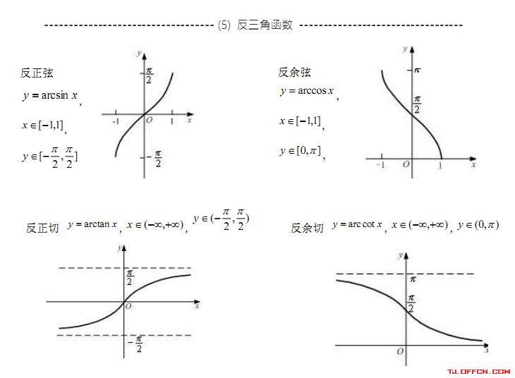arcsin与sin如何互换