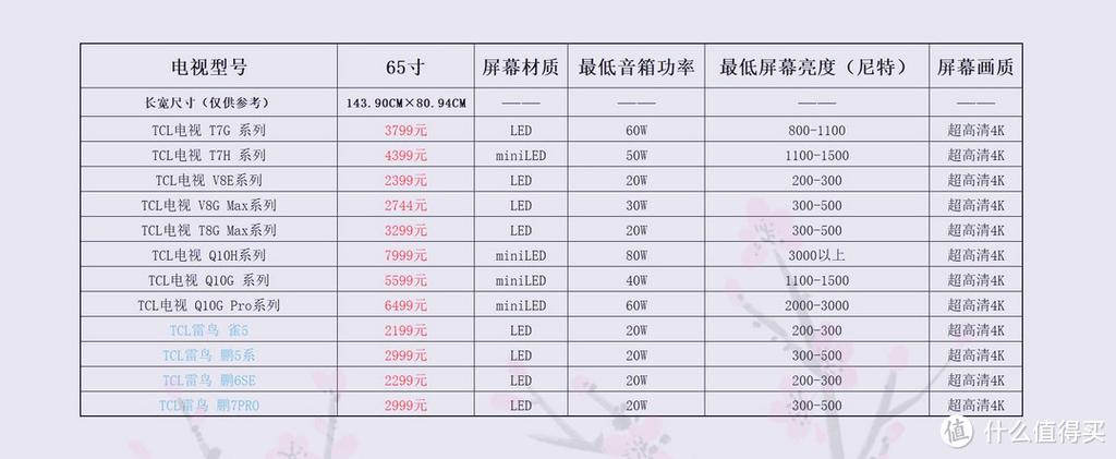 65寸电视挂墙收费多少