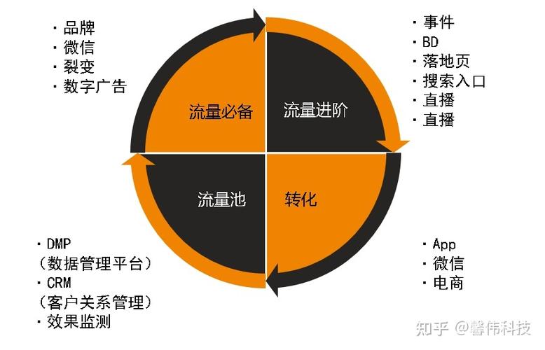 流量不能用是怎么回事