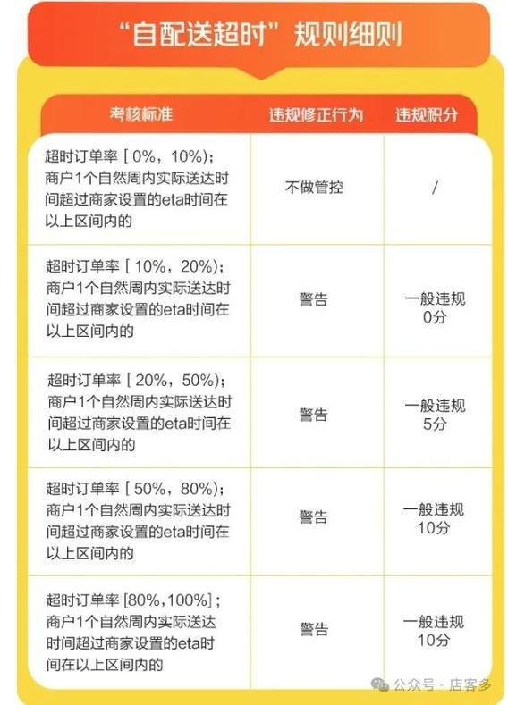 外卖怎么运营才会爆单