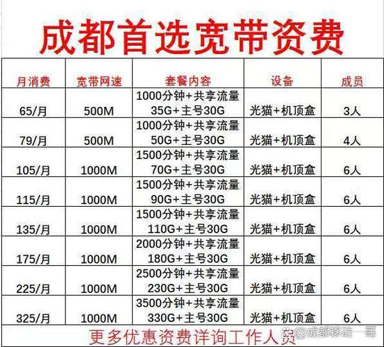 移动套餐2025新套餐一览表