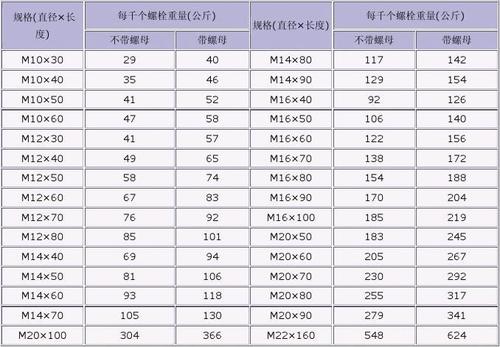 五金手册查询表