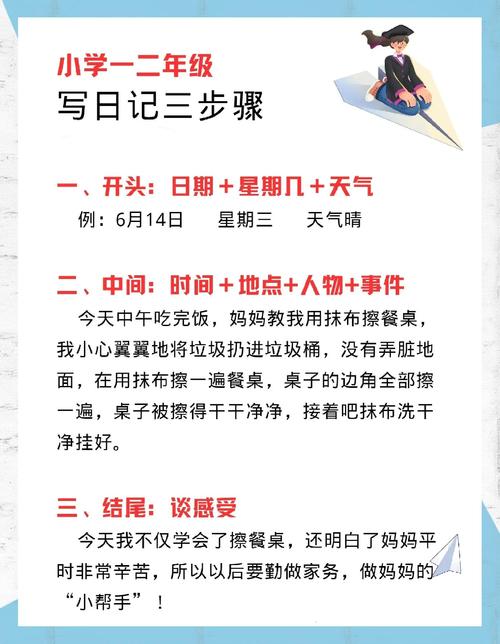 小白的流露日记调时间方法