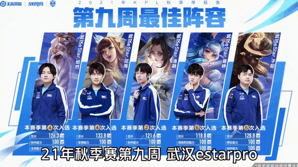 最佳阵容王者