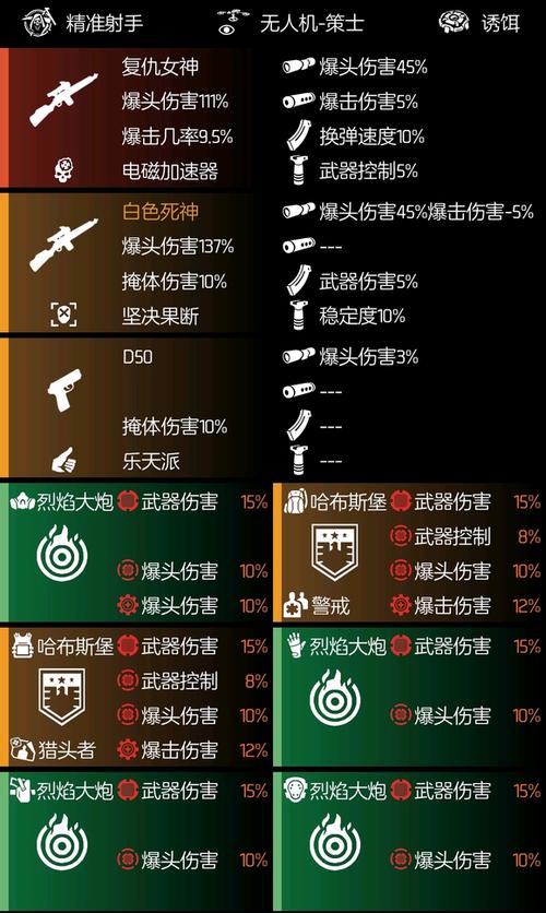 全境封锁2具名武器掉落