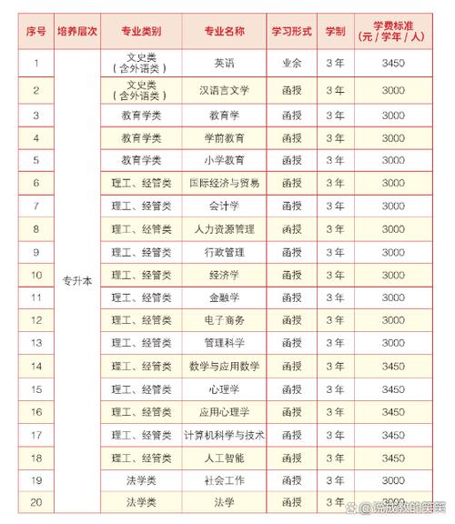 华南师范大学成人本科学费多少缩略图
