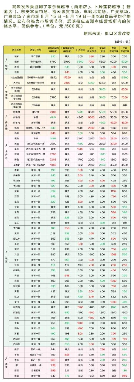 大米的价格是多少钱一斤