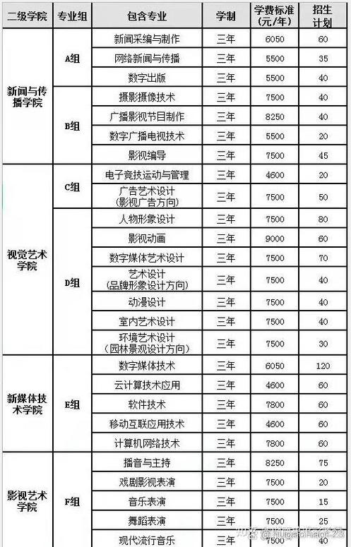 传媒专业学什么缩略图