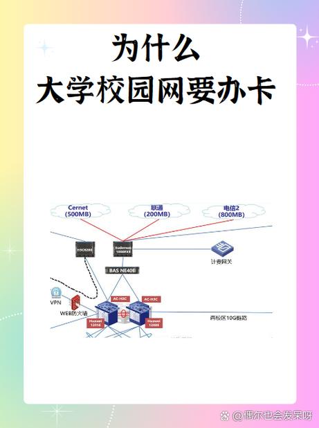 校园网是wifi吗