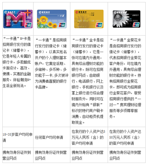 招商银行储蓄卡申请