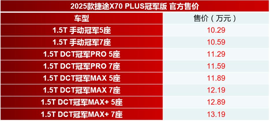 捷途x70 plus多少钱一辆游戏截图