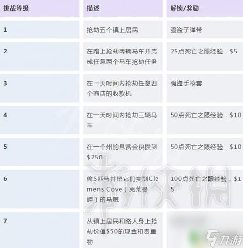荒野大镖客重玩任务能拿到物品